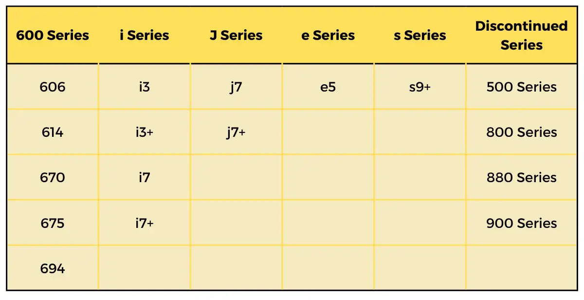 Why Your iRobot Roomba Is So Loud And How To Fix It Plentiful Air