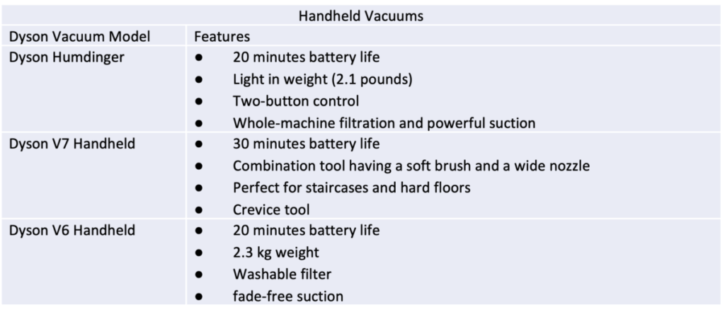 complete guide to dyson handheld vacuum cleaners, including the humdinger, and v7 and v6