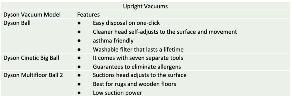 complete guide to dyson upright vacuums, including the Dyson ball, cinetic big ball and mutlifloor ball 2.