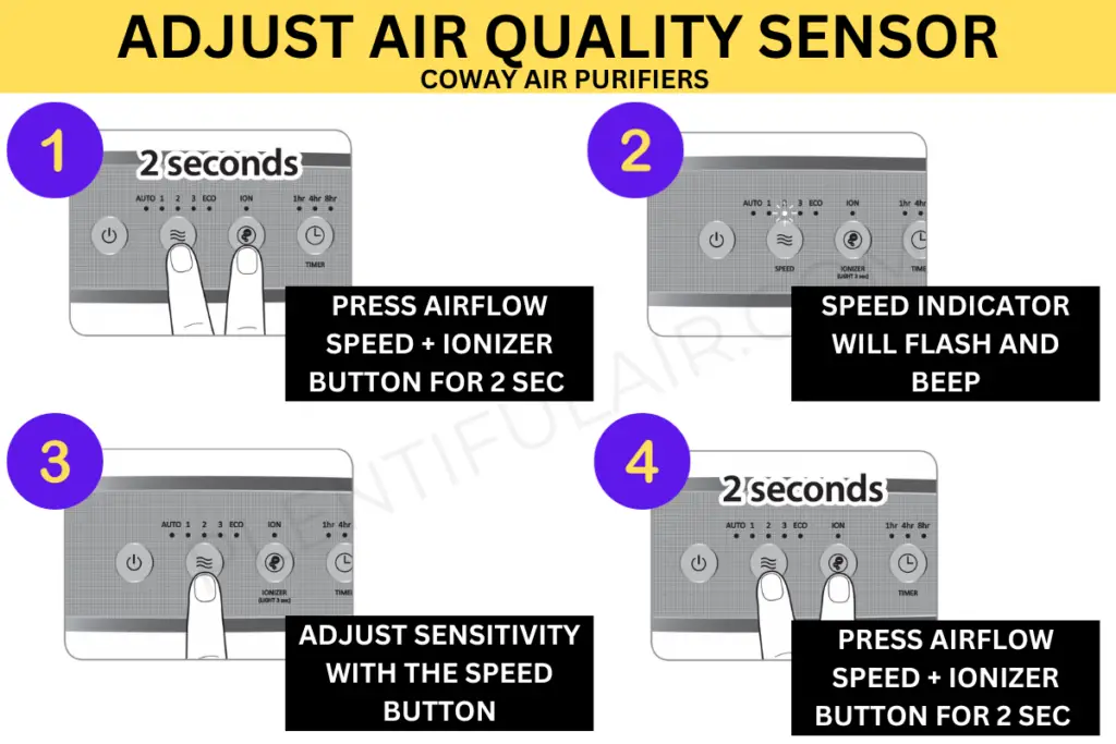 How to adjust the air quality sensor on a Coway Air purifier