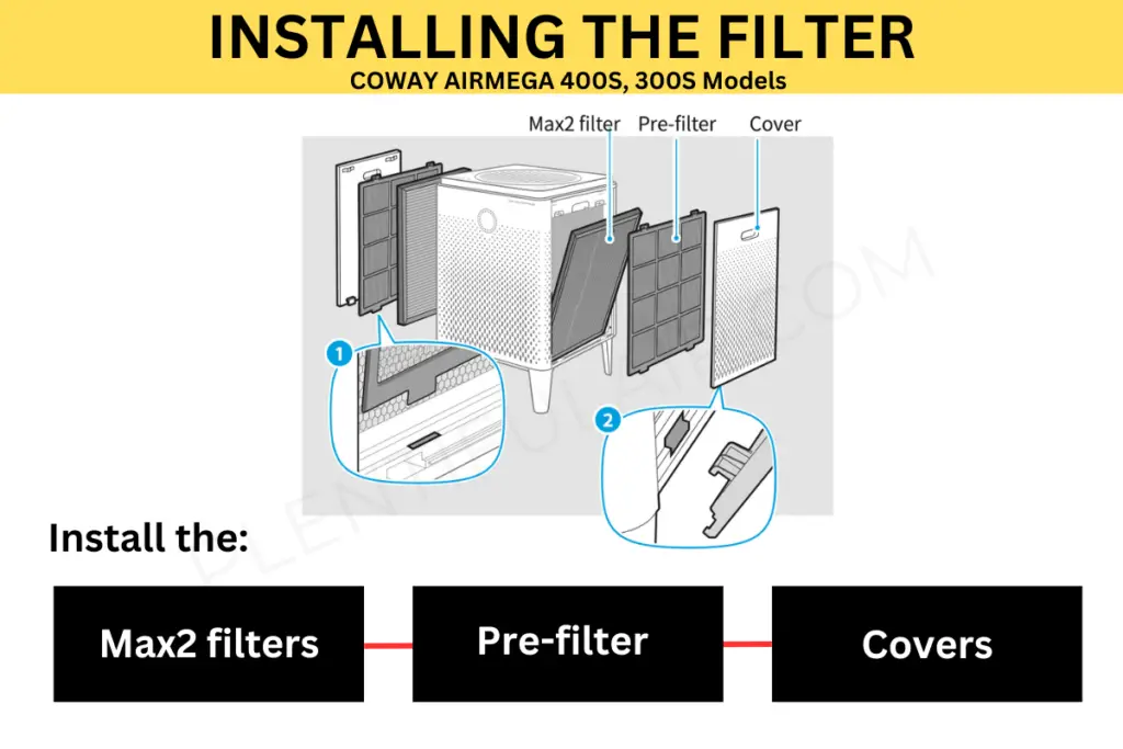 How to replace and install the filters on Coway Airmega 300s and 400s models.