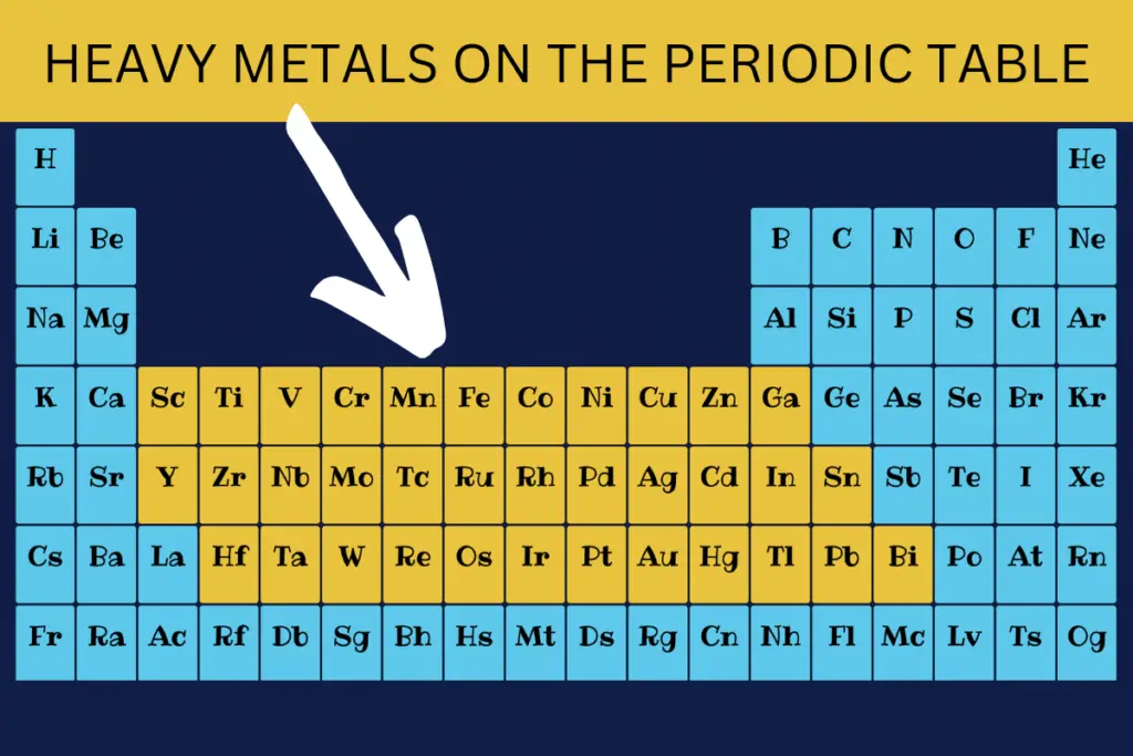 Heavy metals on the periodic table. Metals of greatest concern are mercury, chromium, arsenic, cadmium and lead.