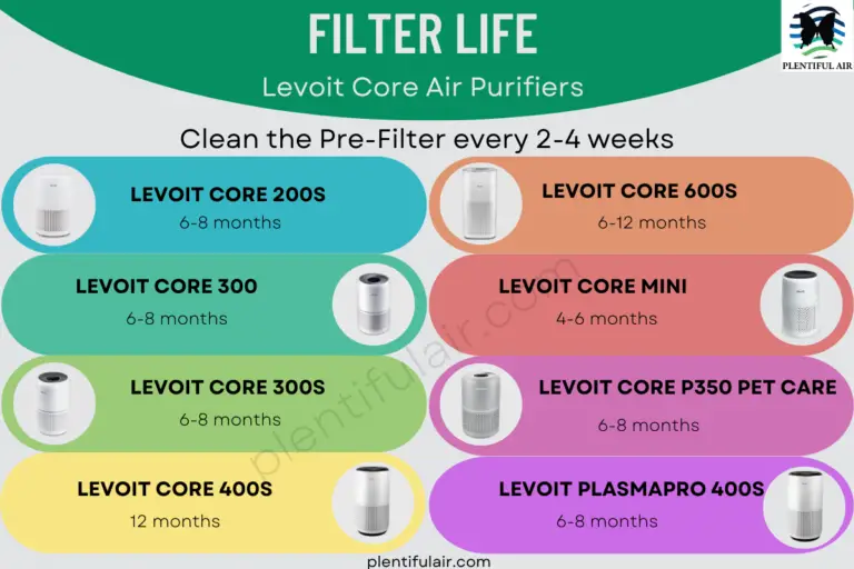 When And How To Change Your Levoit Filter Plentiful Air