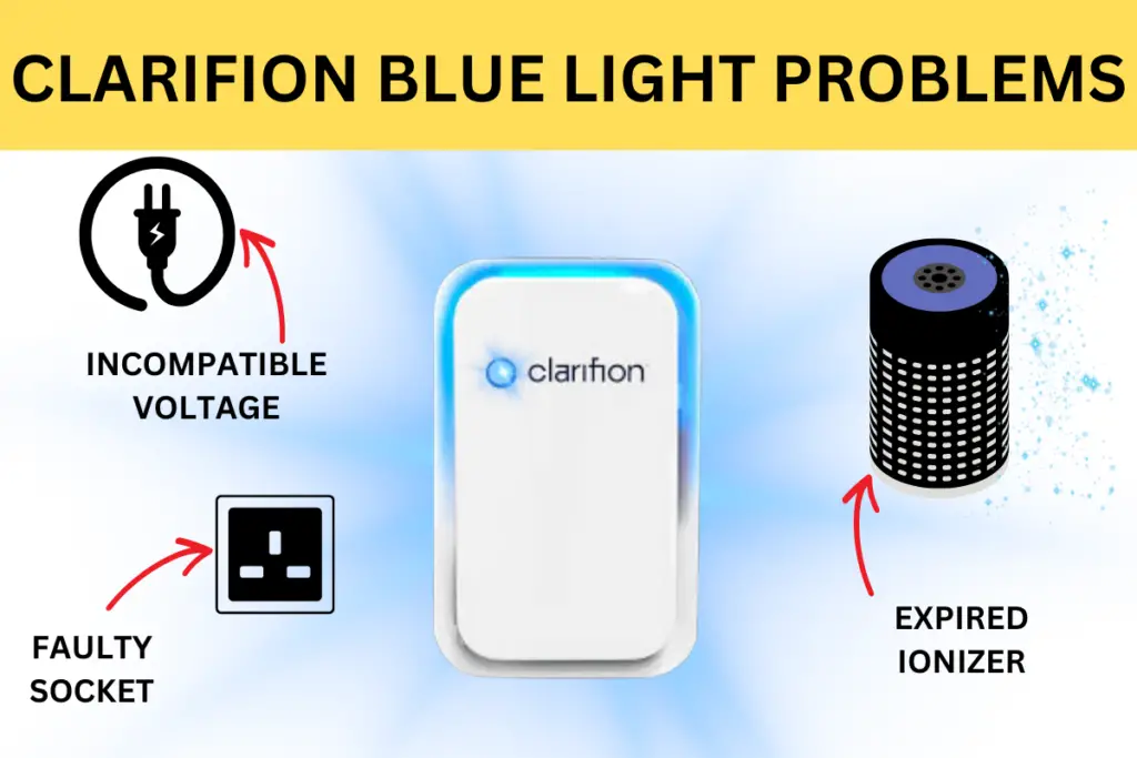 Clarifion air ionizer blue light won't come on if there is incompatible voltage, a faulty socket or if the ionizer component is exhausted. In most cases the entire unit must be replaced.