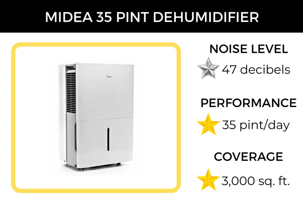 Key features of the Midea 35 Pint dehumidifier, including how quiet it is at 47 decibels.