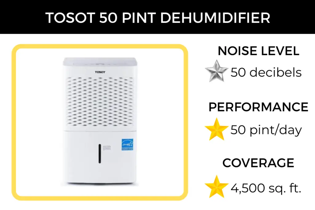 Key features of the Tosot 50 pint dehumidifier, including how quiet it is at 50 decibels.