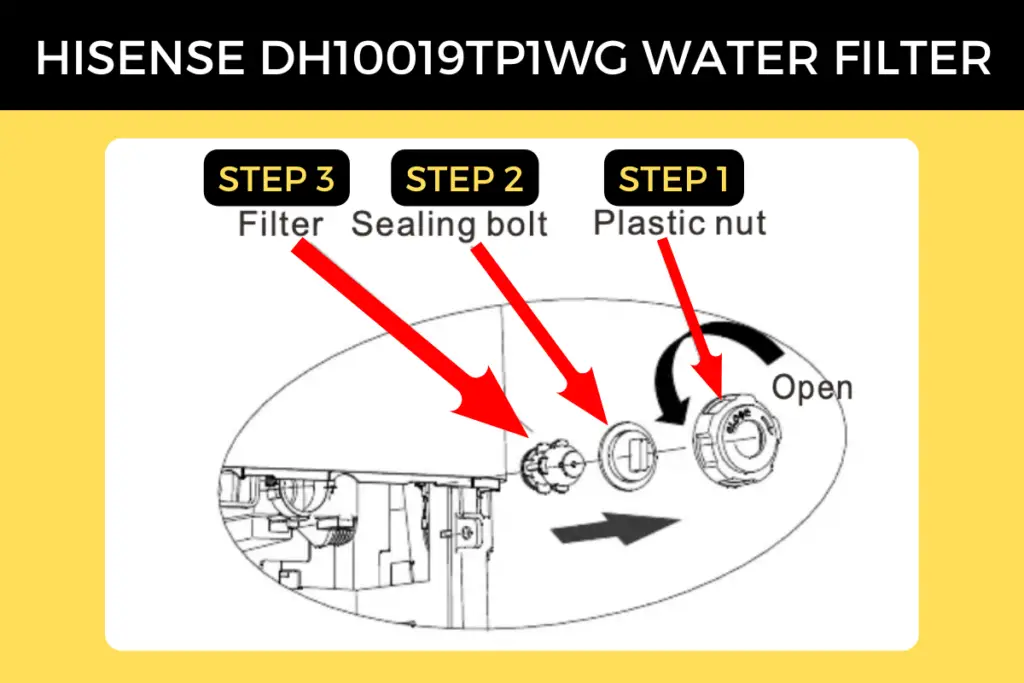 Location of the water and air filter on the Hisense DH10019TP1WG dehumidifier.