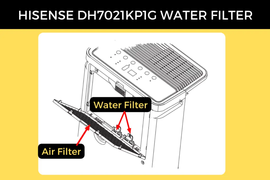 Location of the water and air filter on the Hisense DH7021KP1G dehumidifier.