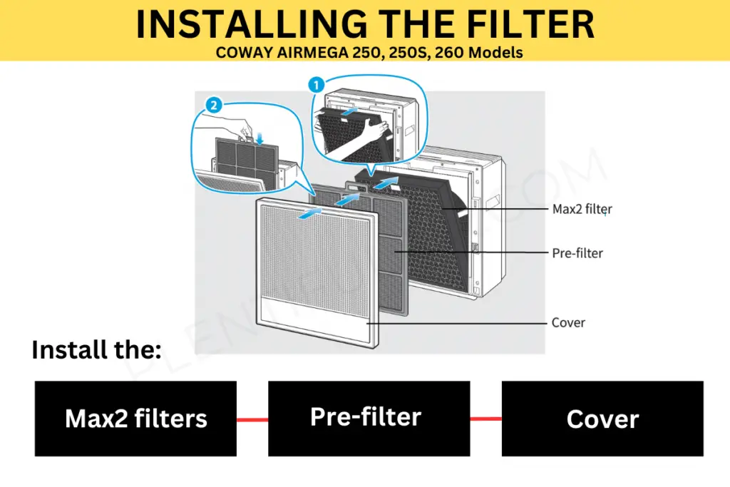 How to replace and install the filters on Coway Airmega 250, 250S and 260 models