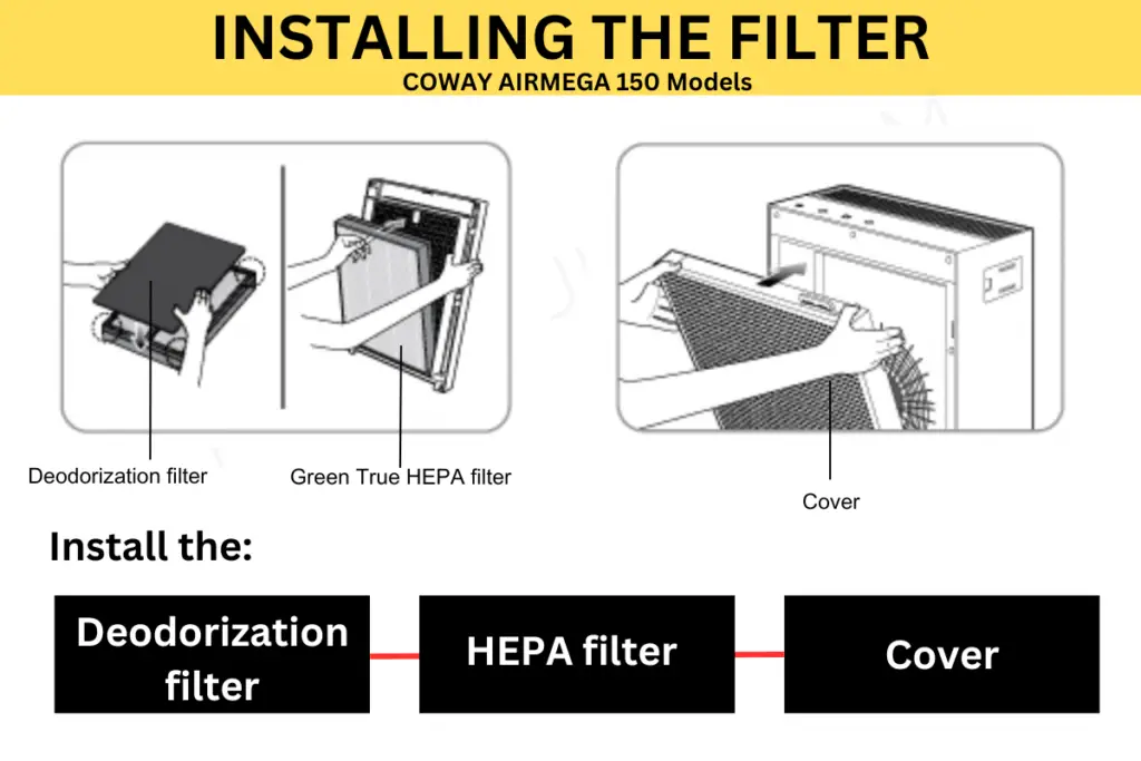 How to replace and install the filters on Coway Airmega 150 model