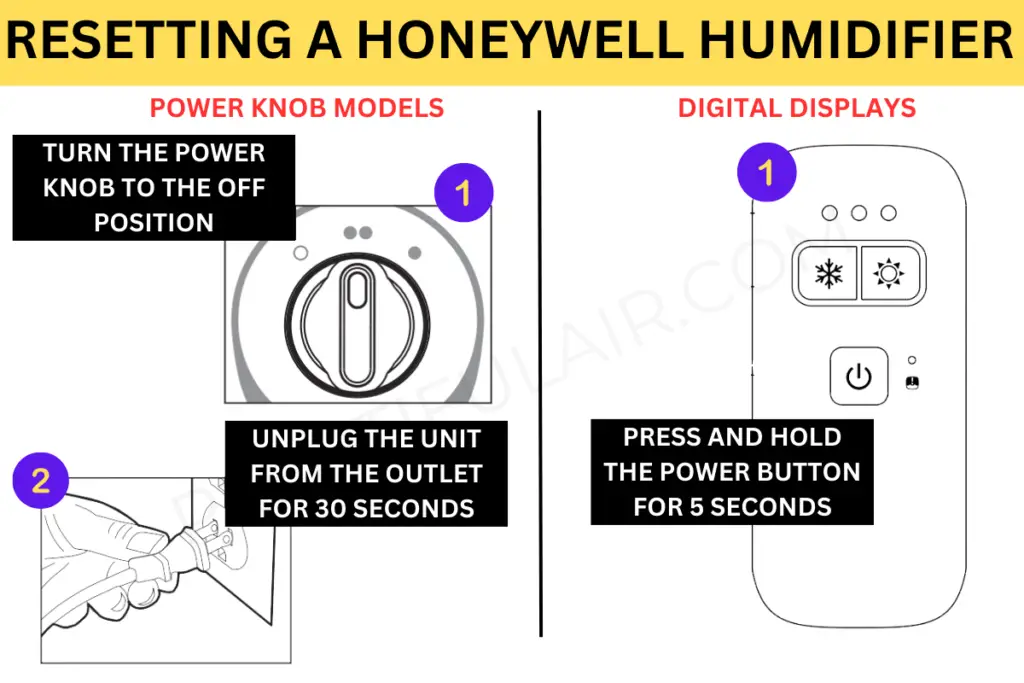 how to reset a honeywell humidifier by using the power knob or the the power button on a digital display to remove the red light on the unit.